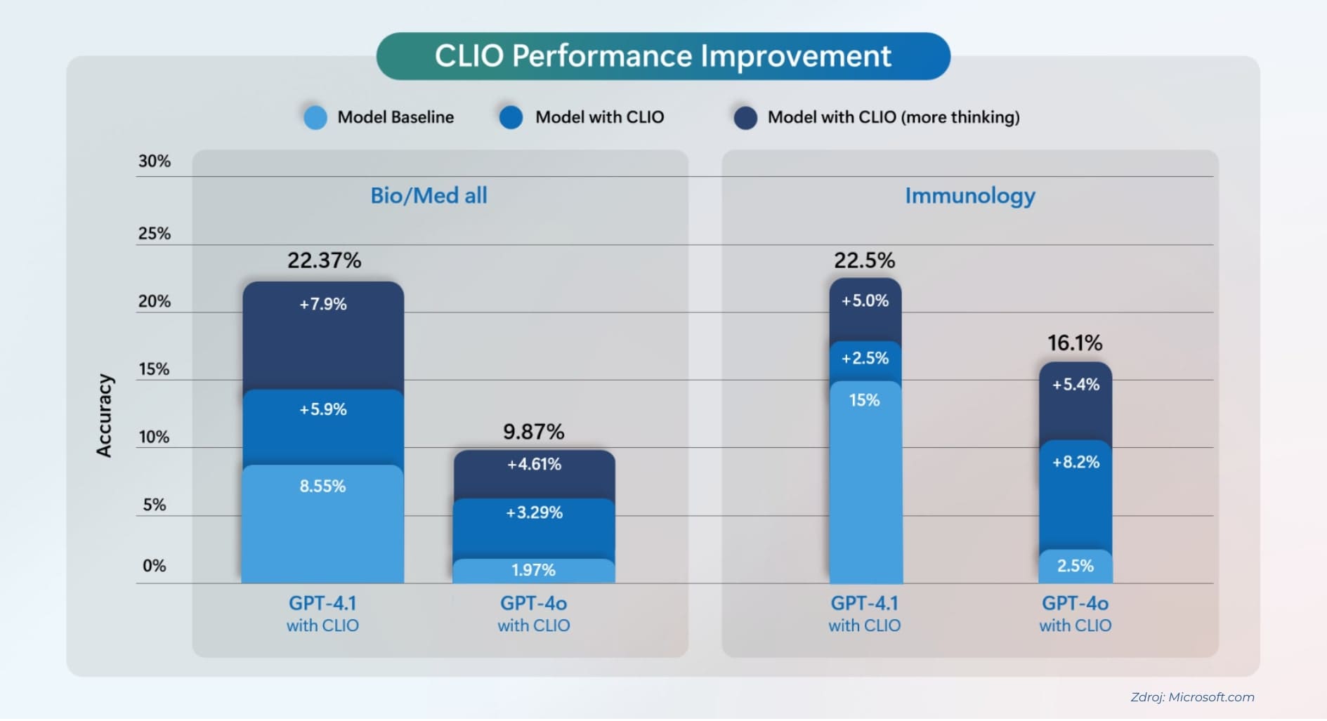 CLIO Humanitys last exam